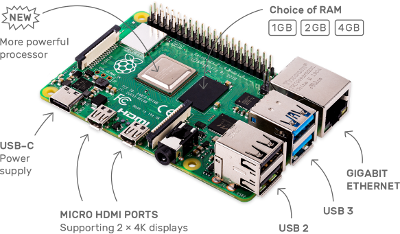 Raspberry Pi 4