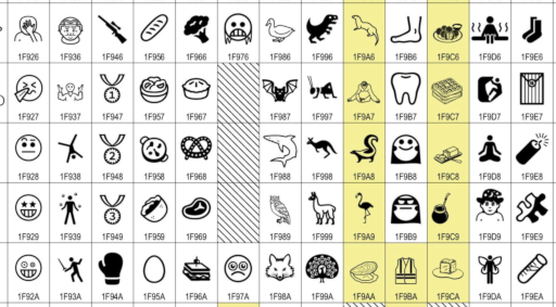excerpt from Unicode table